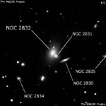 NGC 2832