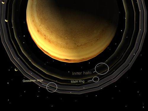 Jupiterův prstenec