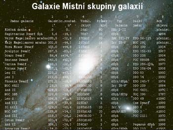 Seznam galaxií Místní skupiny galaxií.