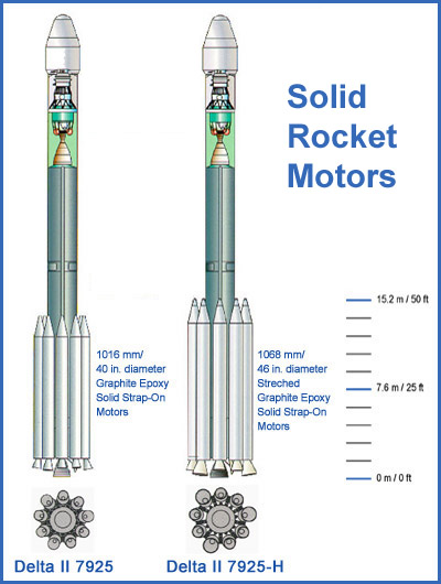 Popis stupňů rakety Delta II a Delta II - H